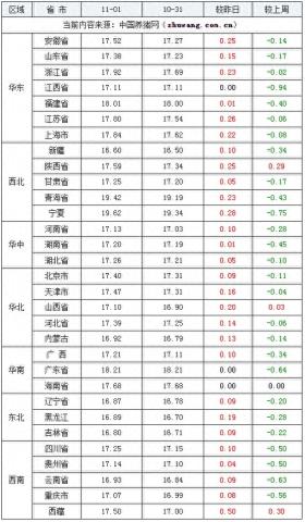 暴涨100%！猪价全面反弹！年底有望破“11”？这个分析太到位了！ 